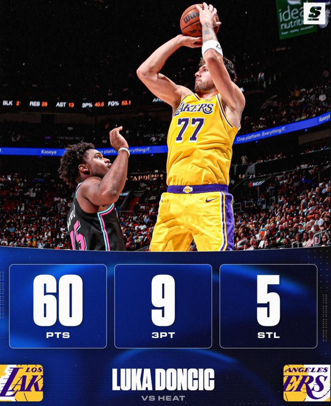 东契奇狂砍60分率湖人逆转