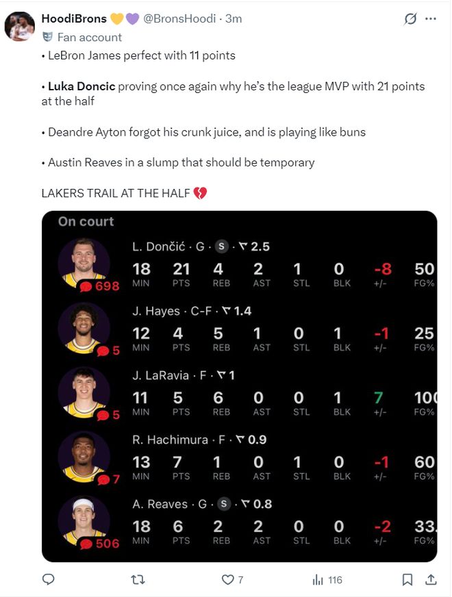 东契奇狂砍60分率湖人逆转热火 生涯第三次单场