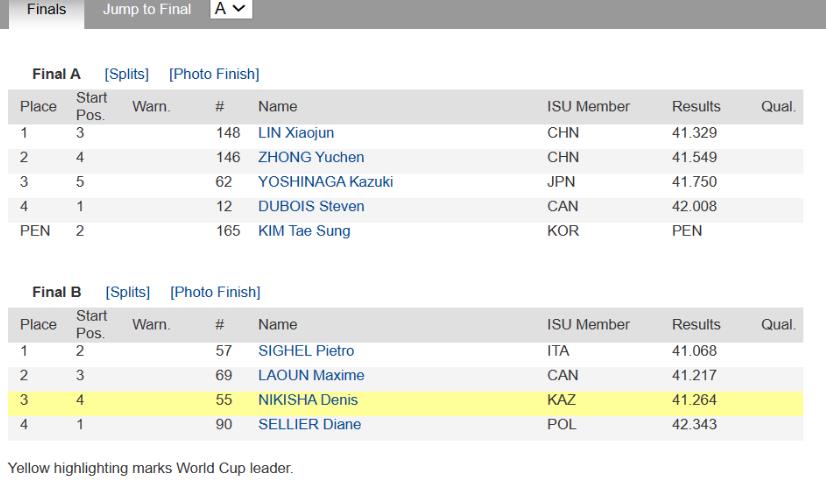 林孝埈钟宇晨包揽短道速滑世界杯德累斯顿站男